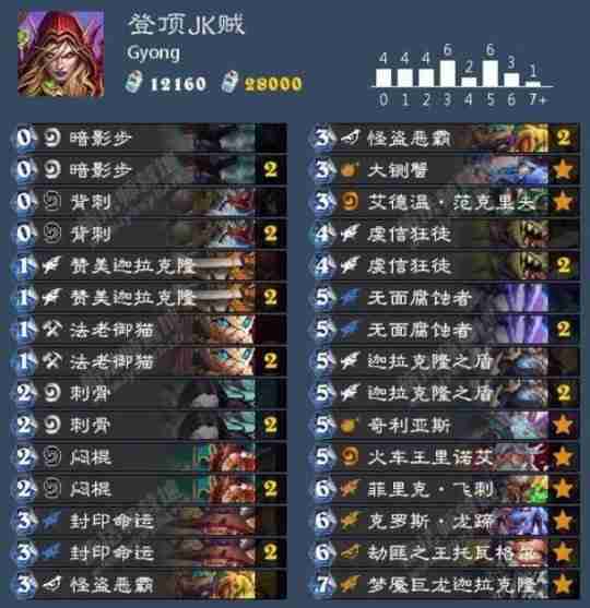 《炉石传说》最稳的上分卡组!炉石国服削弱分解两大注意事项!