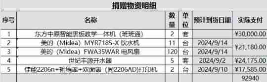 你的爱心已送达从江!《一念逍遥》青云计划新进展