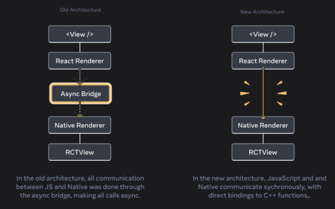 将 React Native 项目升级到新架构的指南