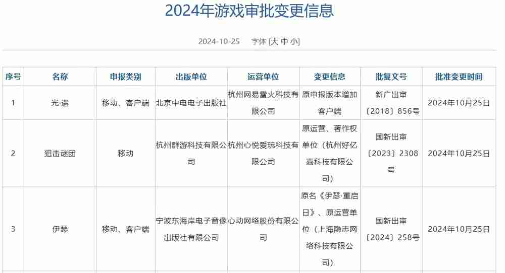 2024 年第五批进口网络游戏版号公布 包含《胜利女神:新的希望》
