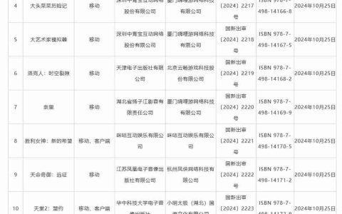 2024 年第五批进口网络游戏版号公布 包含《胜利女神：新的希望》