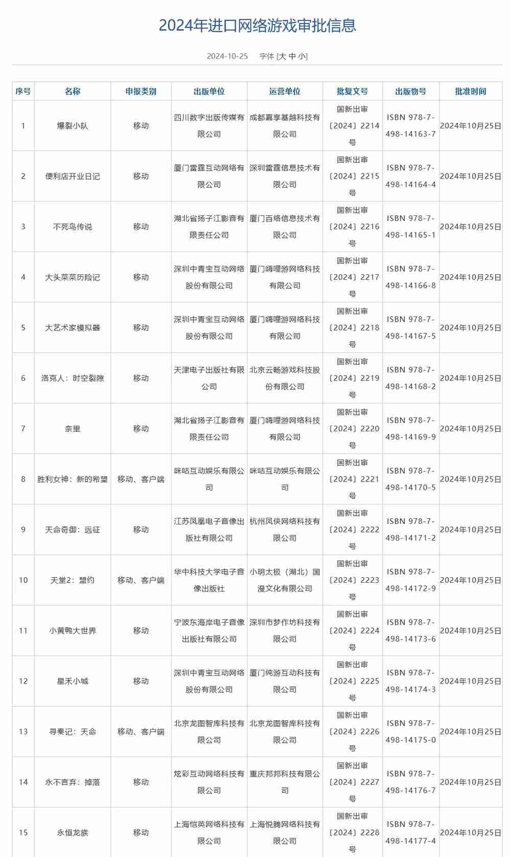 2024 年第五批进口网络游戏版号公布 包含《胜利女神:新的希望》