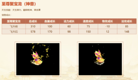 生肖萌宠,专属时装,《问道》电脑版全新生肖服“聚宝龙”福利满满!