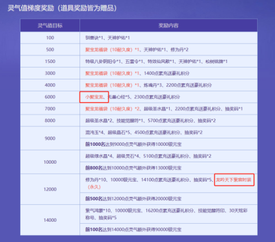 生肖萌宠,专属时装,《问道》电脑版全新生肖服“聚宝龙”福利满满!