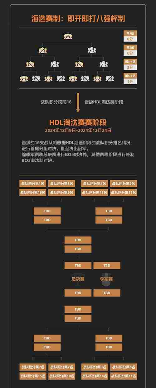 《英魂之刃》发展联赛11月1日开战,参赛瓜分百万点券!