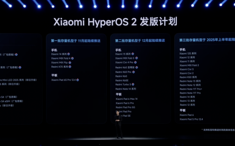 小米澎湃 OS 2 发版计划公布：小米 14 / MIX Fold 4 / MIX Flip / Redmi K70 11 月起陆续推送
