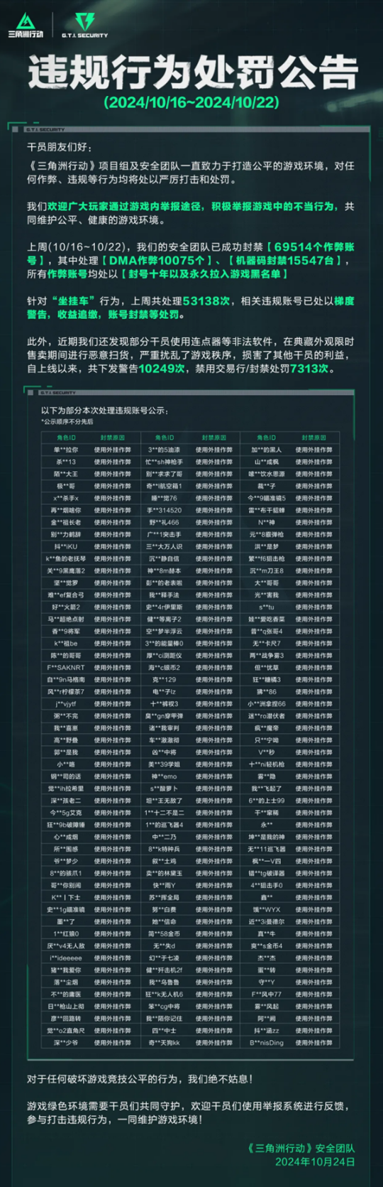 腾讯《三角洲行动》首例外挂案告破:1300+账号被封禁