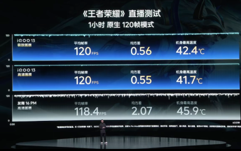 iQOO 游戏直播助手 App 发布：支持满帧运行，自研双 WLAN 加速