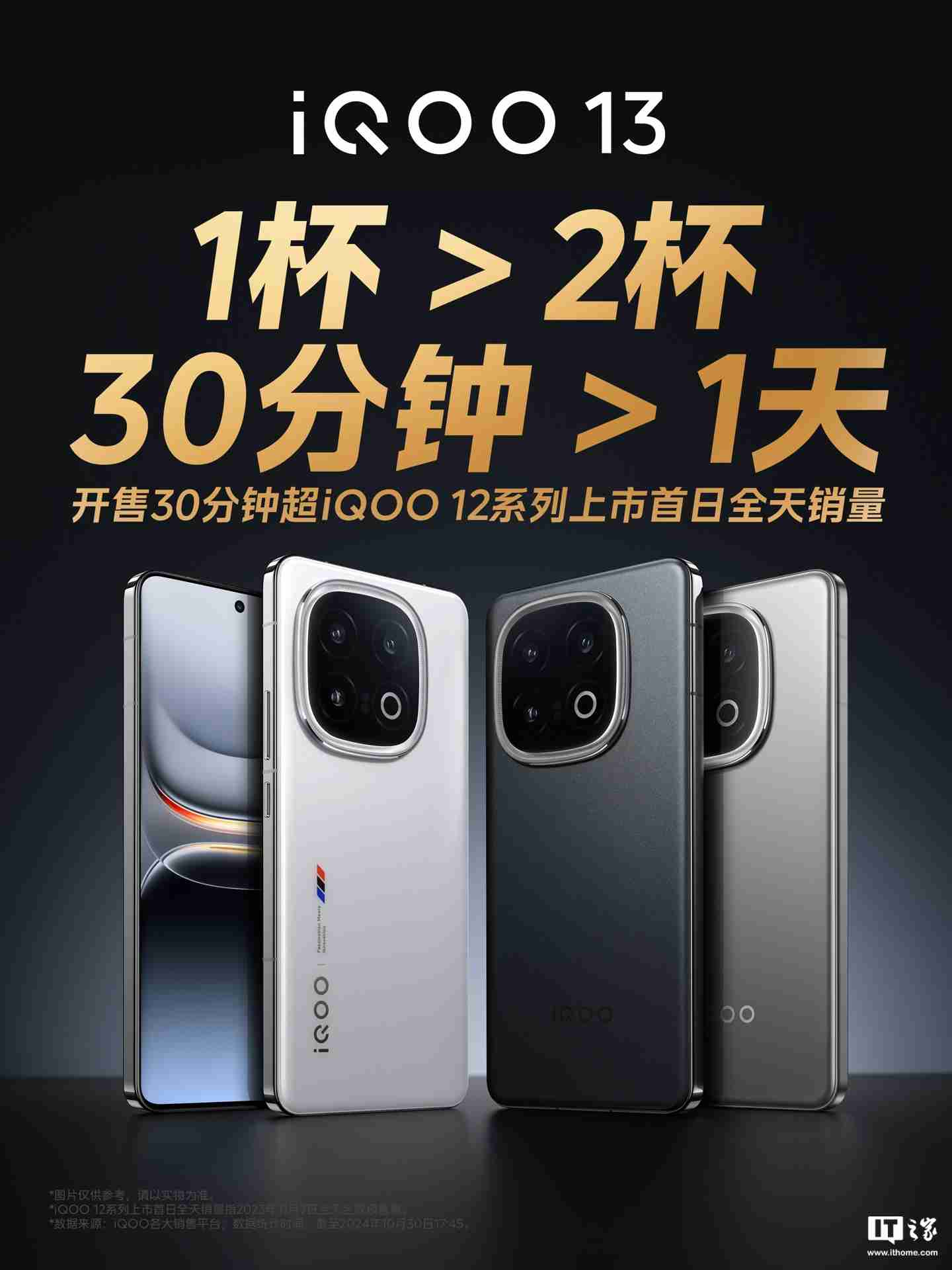 iQOO 13 手机开售 30 分钟,超 12 系列全天销量