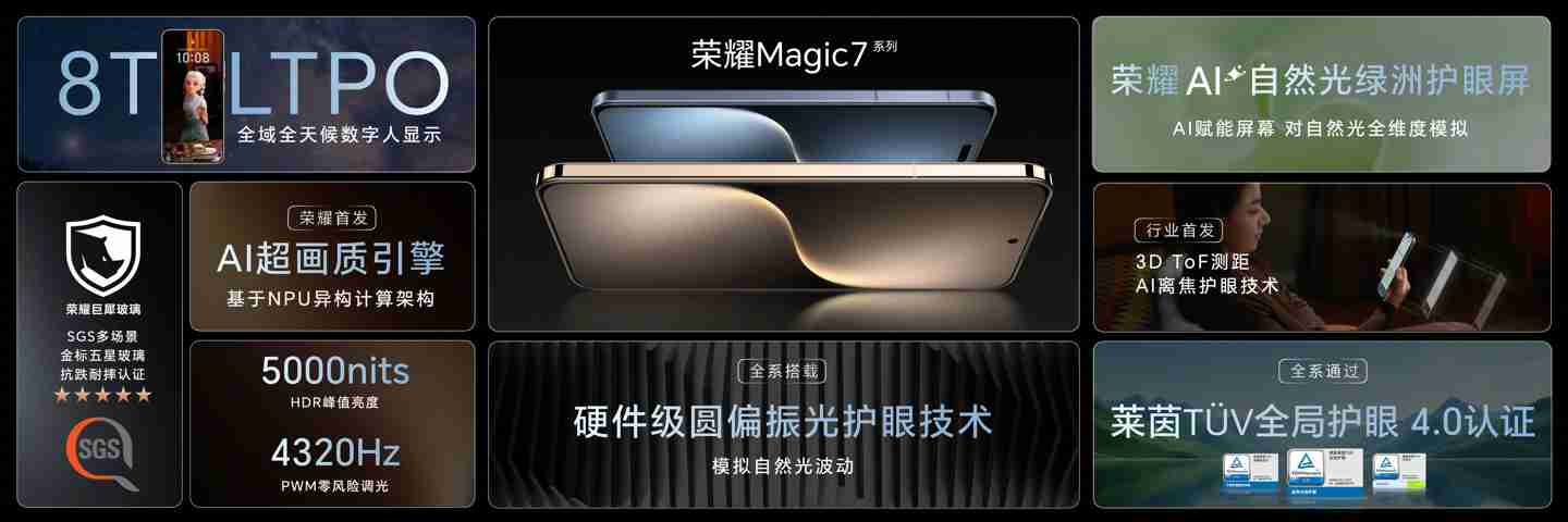 荣耀 Magic7 系列手机搭载 8T LTPO 屏幕,通过德国莱茵 TÜV 全局护眼 4.0 认证