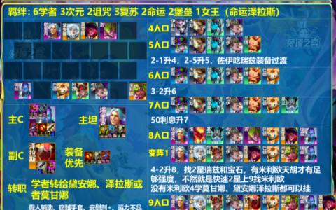 《云顶之弈》版本最强上分和最强吃鸡！应该玩什么？