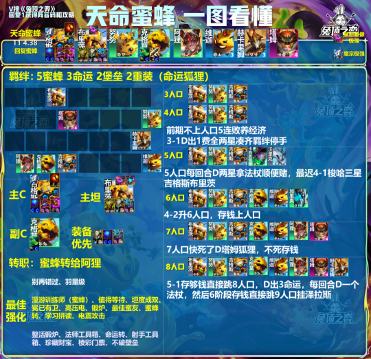 《云顶之弈》版本最强上分和最强吃鸡!应该玩什么?