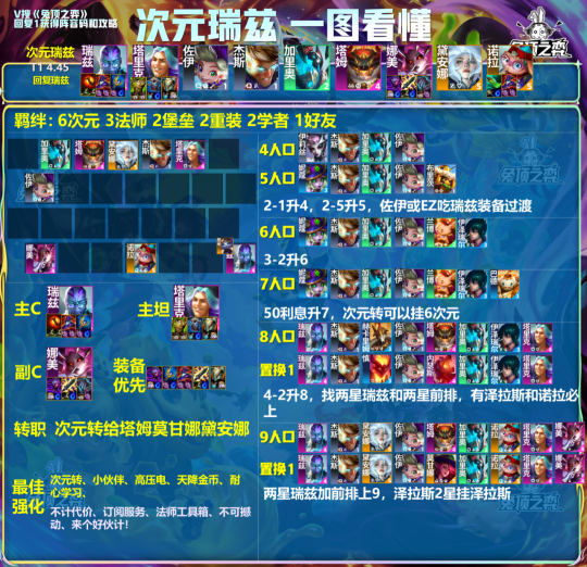 《云顶之弈》版本最强上分和最强吃鸡!应该玩什么?