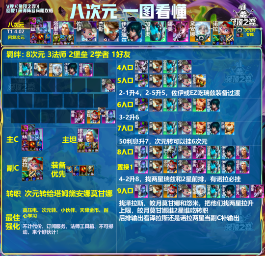 《云顶之弈》版本最强上分和最强吃鸡!应该玩什么?