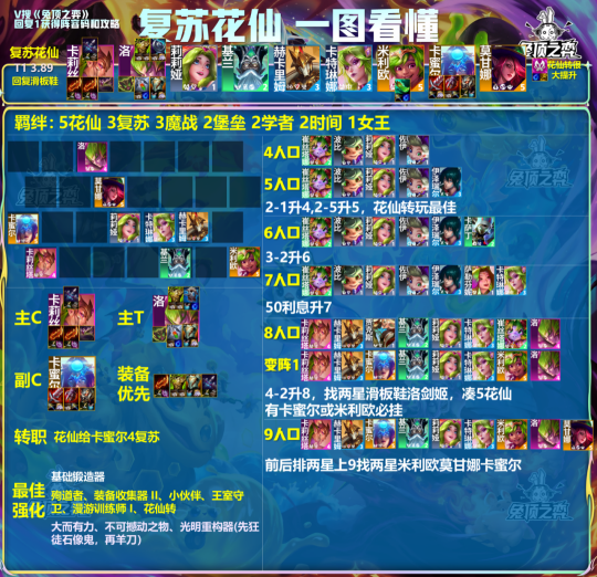 《云顶之弈》版本最强上分和最强吃鸡!应该玩什么?