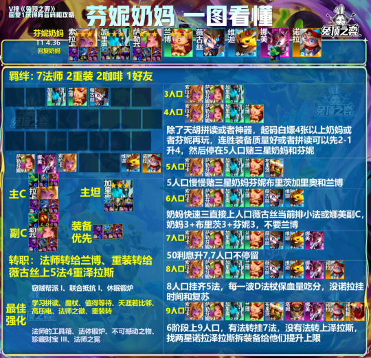 《云顶之弈》版本最强上分和最强吃鸡!应该玩什么?
