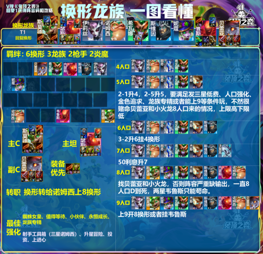 《云顶之弈》版本最强上分和最强吃鸡!应该玩什么?