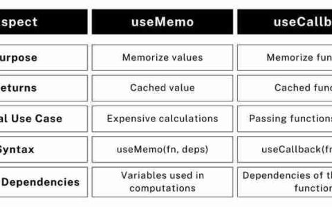 useMemo 与 useCallback
