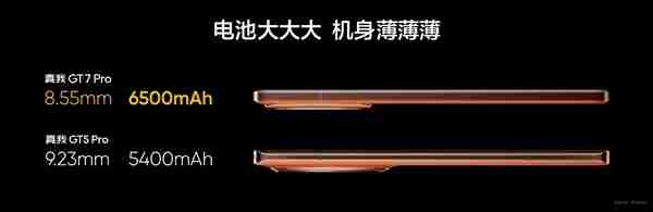 真我GT7 Pro配备6500mAh:电池最大的骁龙8至尊版旗舰