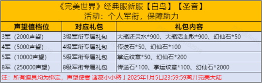 超万人入驻!《完美世界》国服经典服新服今日火爆开启!