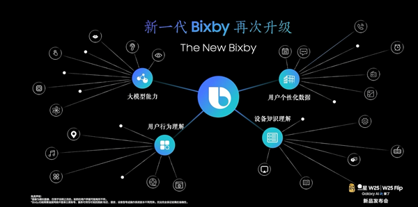 万元折叠机皇!心系天下三星W25正式发布:售价15999元起
