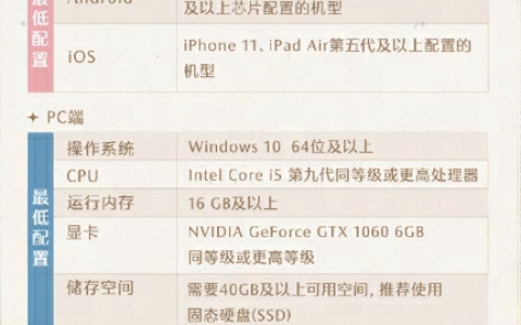 无限暖暖配置要求介绍，无限暖暖云游戏在线玩攻略