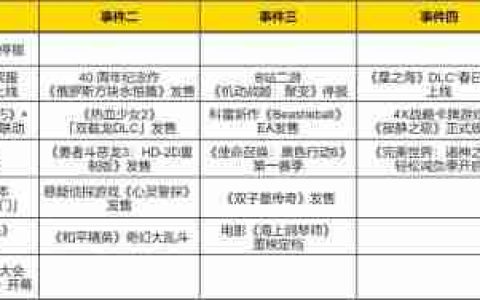 热点预告：魔兽大事件三连发，全新天龙IP端游新作开测