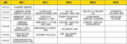 热点预告:魔兽大事件三连发,全新天龙IP端游新作开测