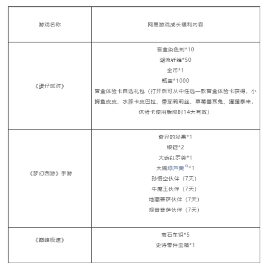 上线三年半!网易代理《宝可梦大探险》宣布停运