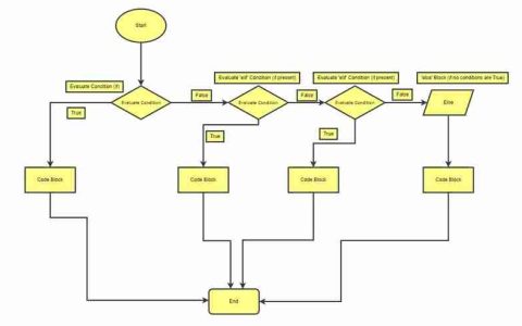 Python 中的条件逻辑：增强技能的示例