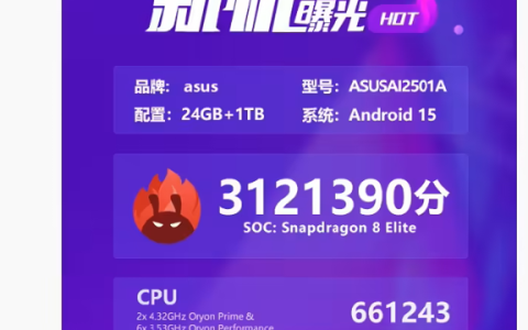 华硕ROG游戏手机9安兔兔跑分超312万：骁龙8至尊版、搭24GB+1TB存储组合