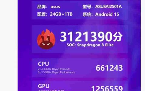 华硕 ROG 游戏手机 9 安兔兔跑分超 312 万：骁龙 8 至尊版、搭 24GB+1TB 存储组合