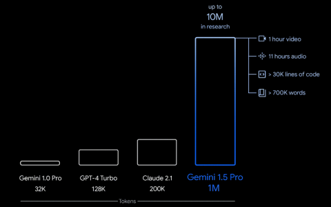 使用 Gemini Flash 构建视频洞察生成器
