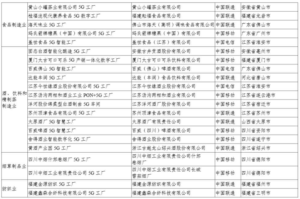 工信部:今年还将发布第二批 400 个高水平 5G 工厂