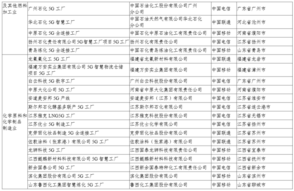 工信部:今年还将发布第二批 400 个高水平 5G 工厂