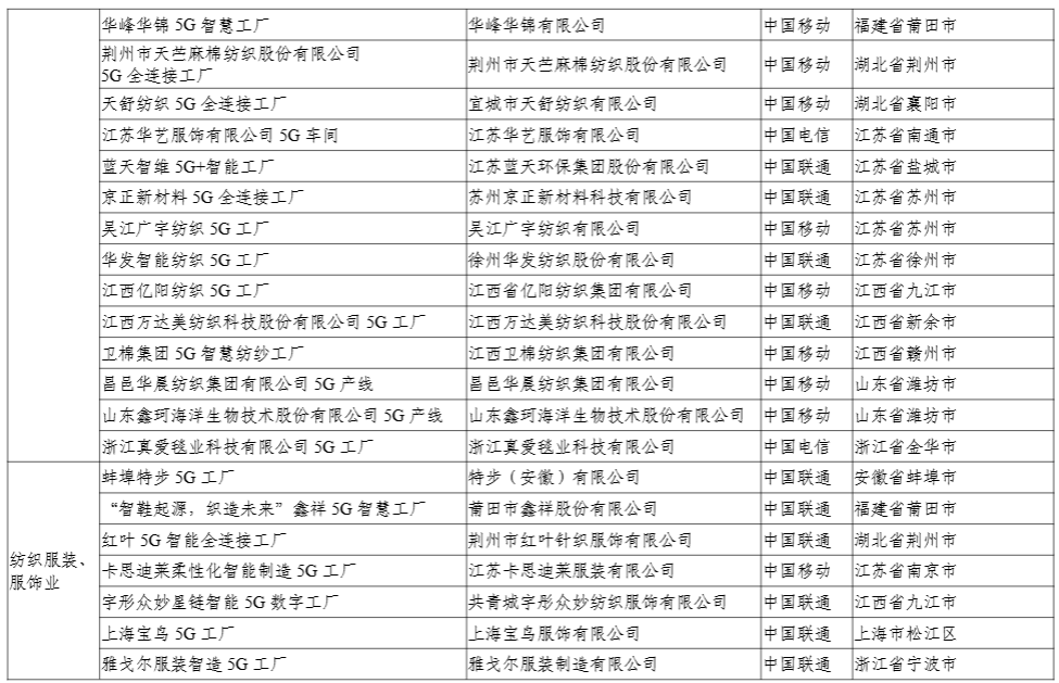 工信部:今年还将发布第二批 400 个高水平 5G 工厂