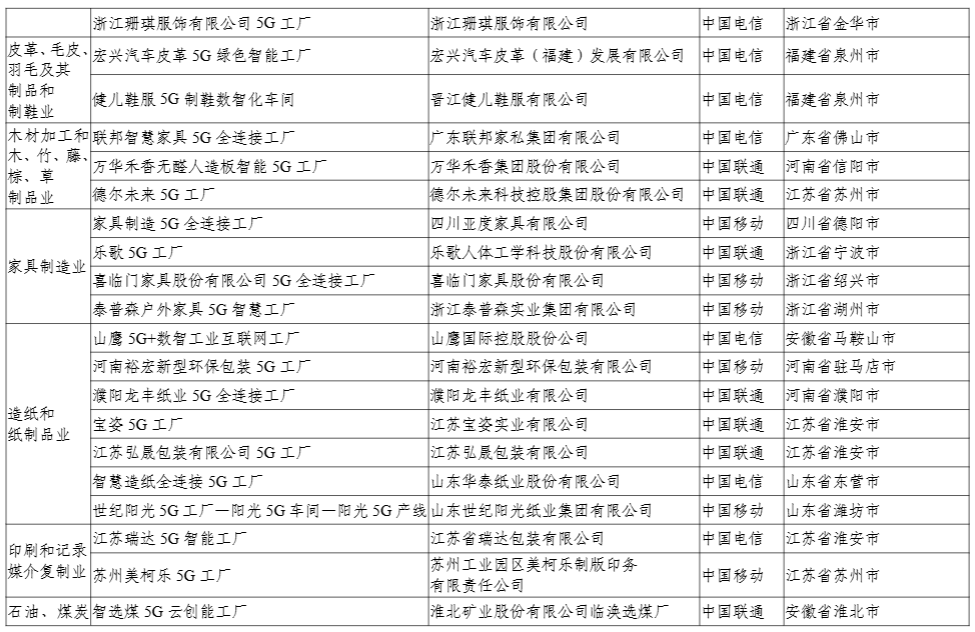 工信部:今年还将发布第二批 400 个高水平 5G 工厂