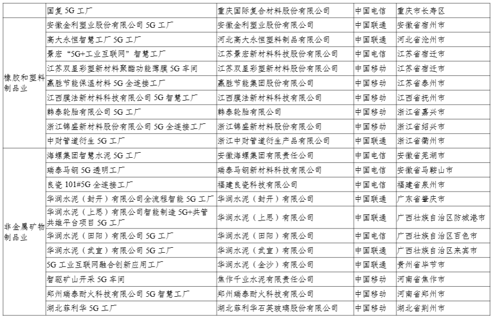 工信部:今年还将发布第二批 400 个高水平 5G 工厂