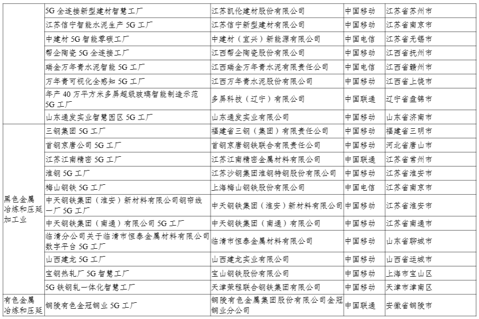 工信部:今年还将发布第二批 400 个高水平 5G 工厂