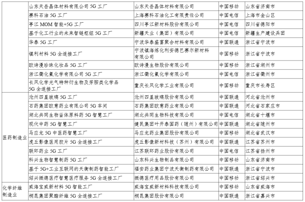 工信部:今年还将发布第二批 400 个高水平 5G 工厂