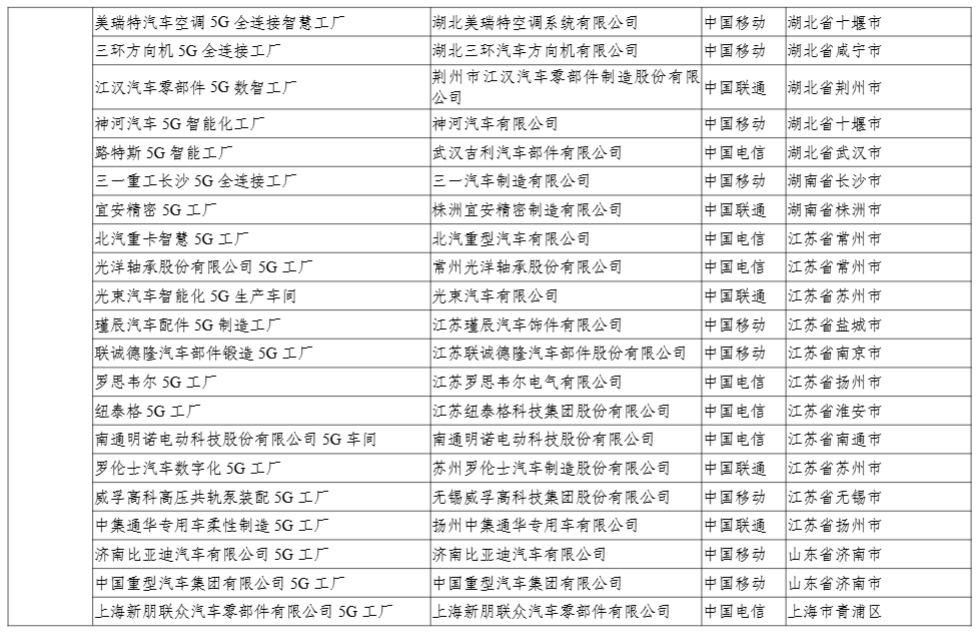 工信部:今年还将发布第二批 400 个高水平 5G 工厂