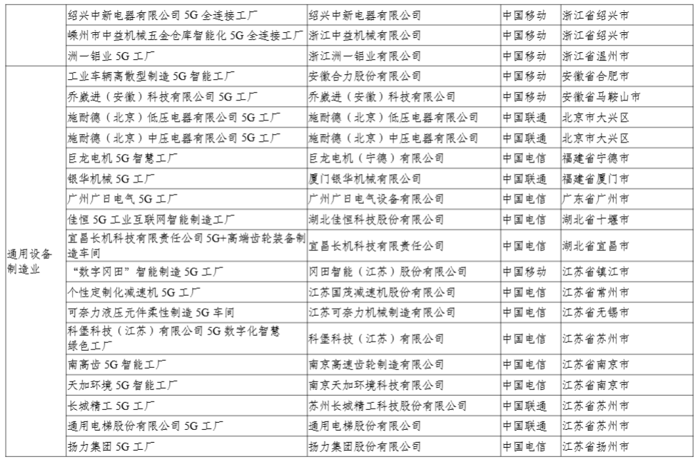 工信部:今年还将发布第二批 400 个高水平 5G 工厂