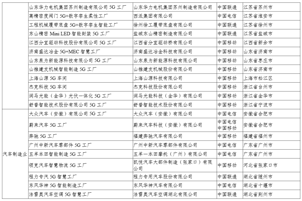 工信部:今年还将发布第二批 400 个高水平 5G 工厂