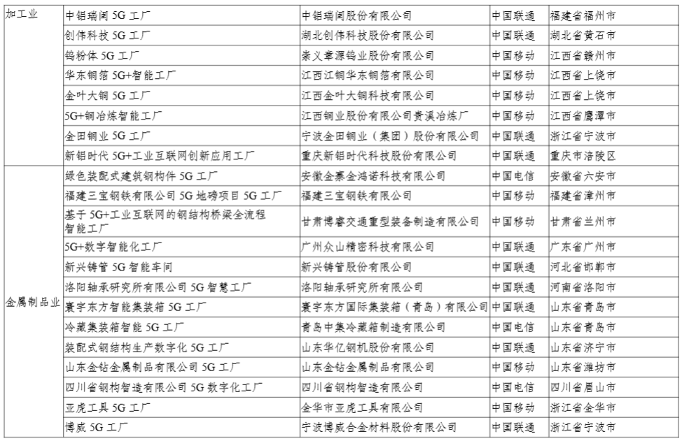 工信部:今年还将发布第二批 400 个高水平 5G 工厂