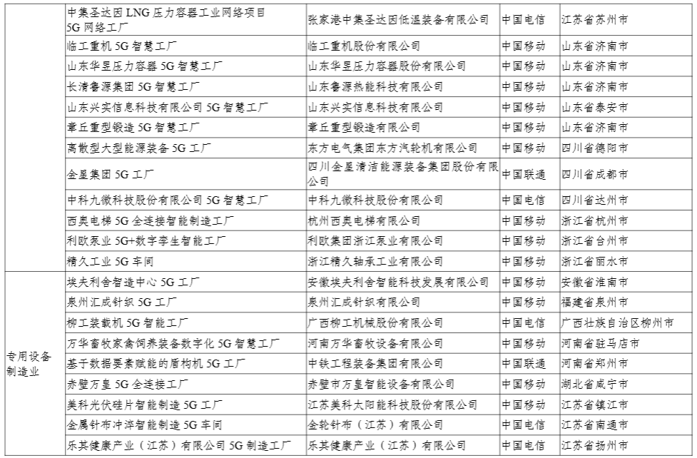 工信部:今年还将发布第二批 400 个高水平 5G 工厂