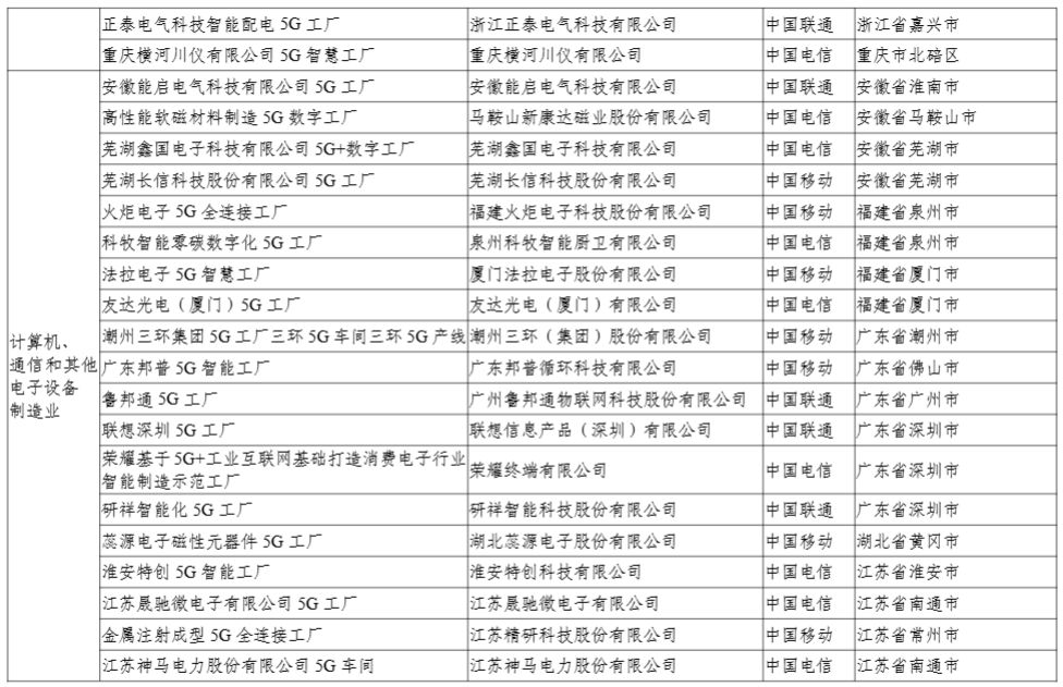 工信部:今年还将发布第二批 400 个高水平 5G 工厂