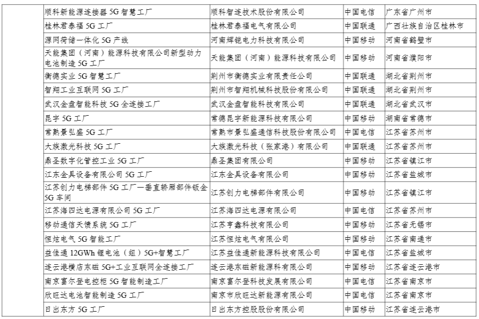 工信部:今年还将发布第二批 400 个高水平 5G 工厂