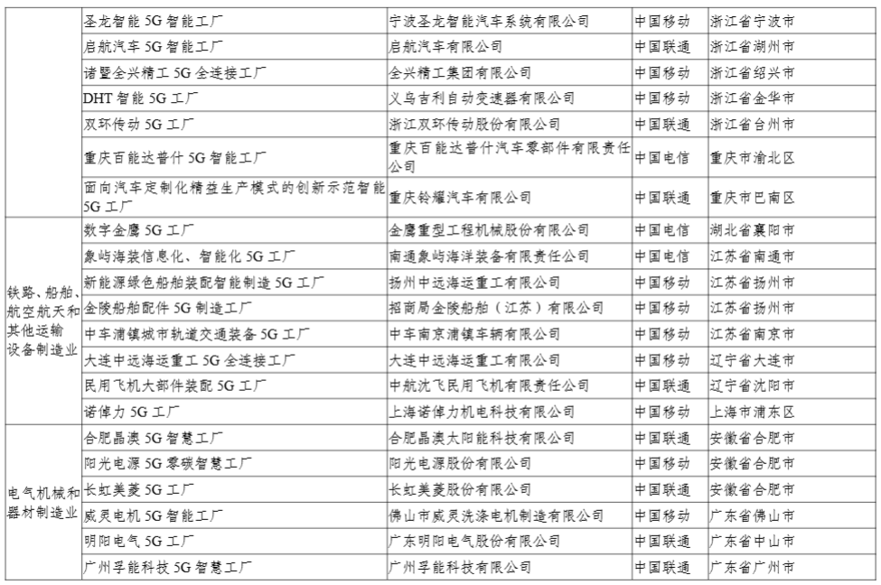 工信部:今年还将发布第二批 400 个高水平 5G 工厂
