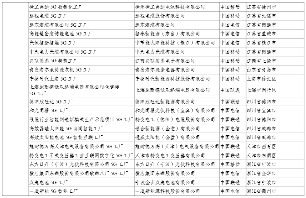 工信部:今年还将发布第二批 400 个高水平 5G 工厂