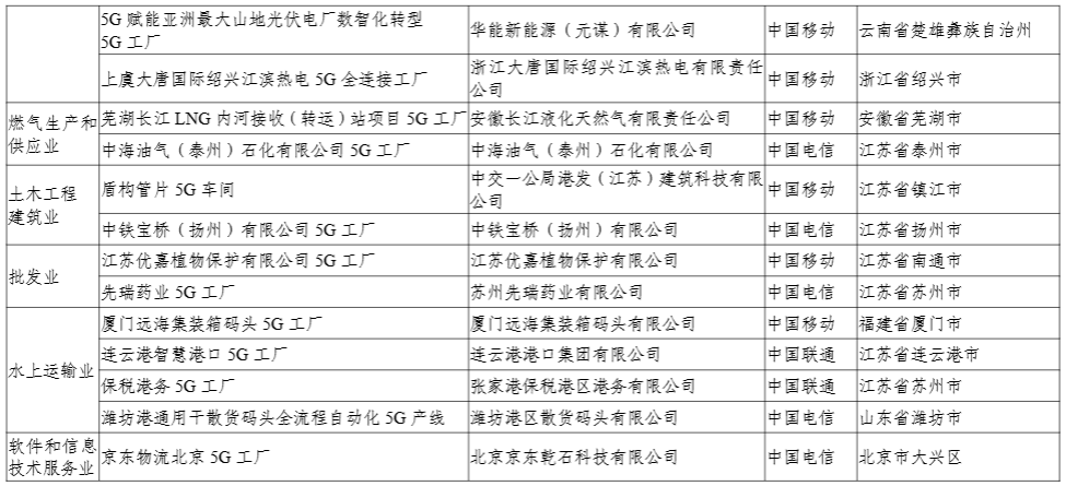 工信部:今年还将发布第二批 400 个高水平 5G 工厂